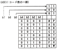 ASCII／ANCIコードの一部