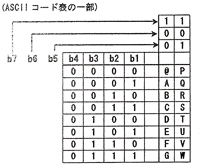 文字表現と文字コード やさしく入れば読める やさしく基礎から文字コードの読み方まで