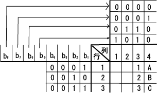 文字表現と文字コード やさしく入れば読める やさしく基礎から文字コードの読み方まで