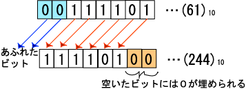 問１５―平成18年春期基本情報技術者