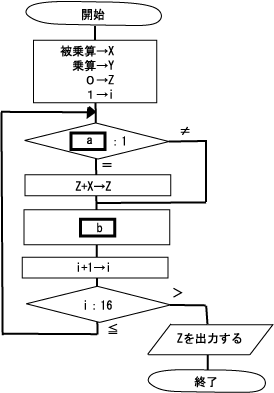 流れ図の例２