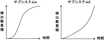 成長曲線