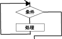 while型の繰り返し構造