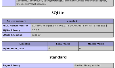 SQLite情報表示の確認