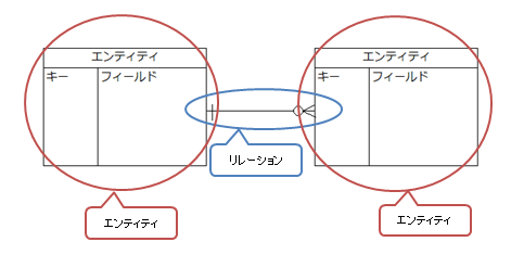 ER図のイメージ