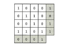 パリティビットの計算例